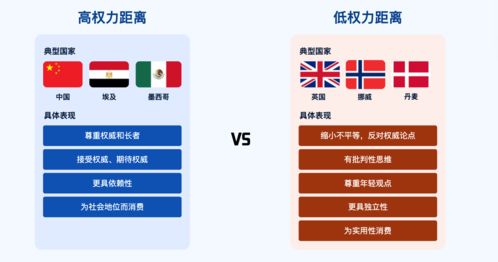 國際化產品設計中的Hofstede文化維度與數(shù)字文化創(chuàng)意內容應用服務