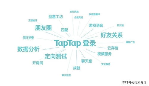 心動公司戰略收購LeanCloud，攜手TapTap賦能游戲開發者生態
