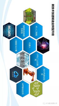通力數字化智造 面向智能工廠的MES應用案例與數字文化創意服務融合
