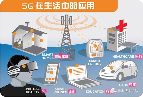 5G時代下的智能物聯網產業發展趨勢與投資機會
